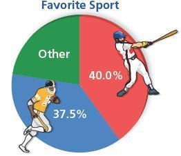 Item 5 In a survey, a group of students were asked their favorite sport. Eighteen-example-1