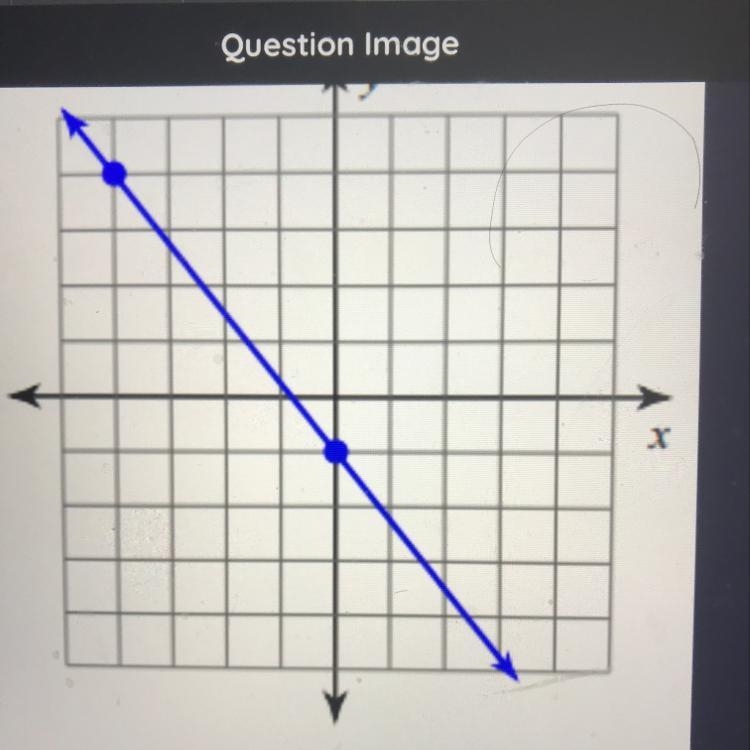 Find the slope of the line-example-1