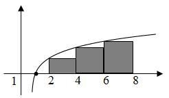 Given the graph of log y=log(2)x. Find the area of the three inscribed rectangles-example-1