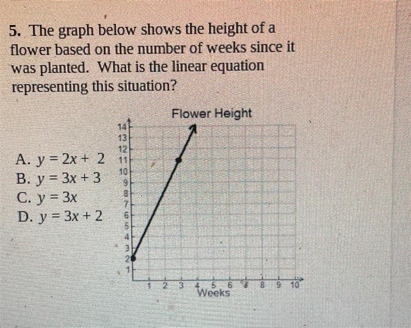 5. The graph below shows the height of a flower based on the number of weeks since-example-1