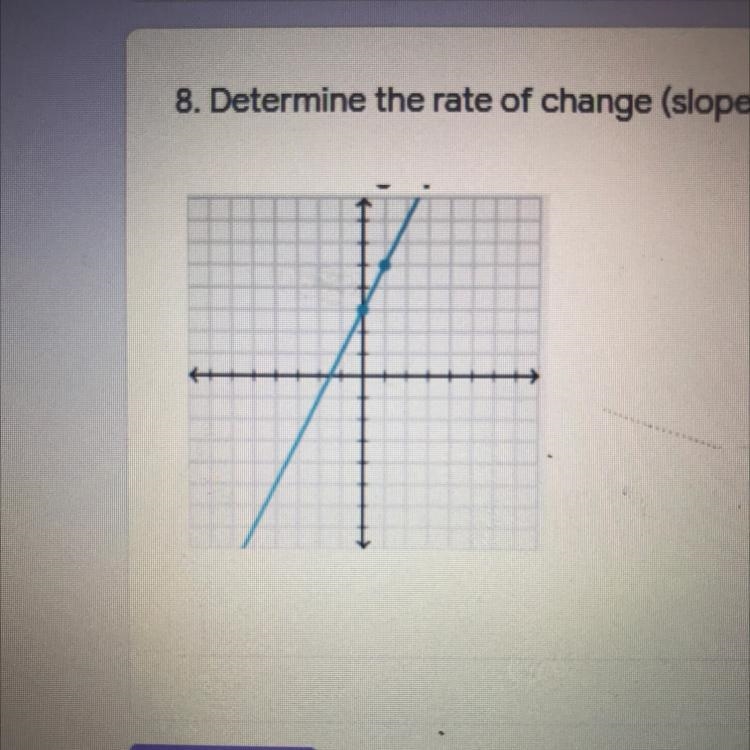 Determine the rate of change (slope) in the graph-example-1