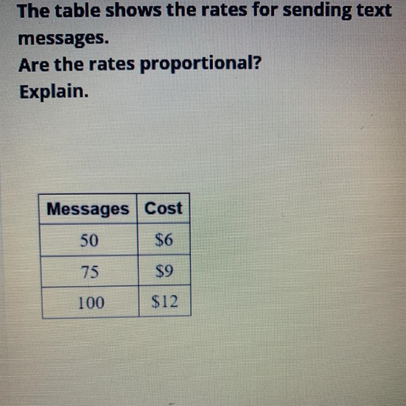 The table shows the rates for sending text messages. Are the rates proportional? Explain-example-1