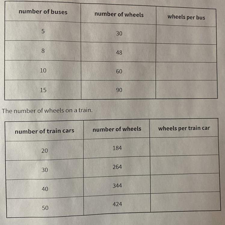 Decide whether each table could represent a proportional relationship. If the relationship-example-1