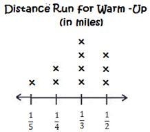 According to the line plot, what is the total distance run for all of the runners-example-1