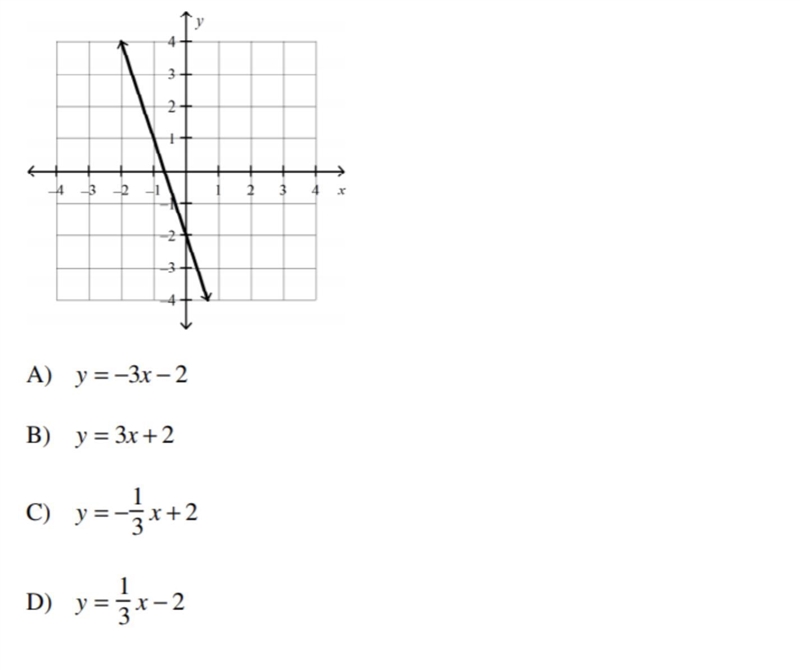 (PLEASE HELP!!) Which is the equation of the line in slope-intercept form?-example-1