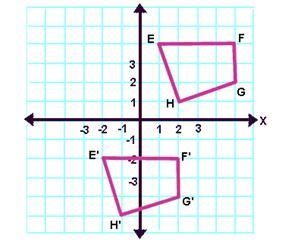 What is the translation rule for this transformation? options: T(x, y) -> (x+3, y-example-1