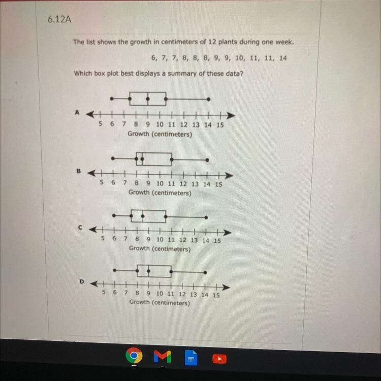 Witch box plot best displays a summary of these data ? Help asap-example-1