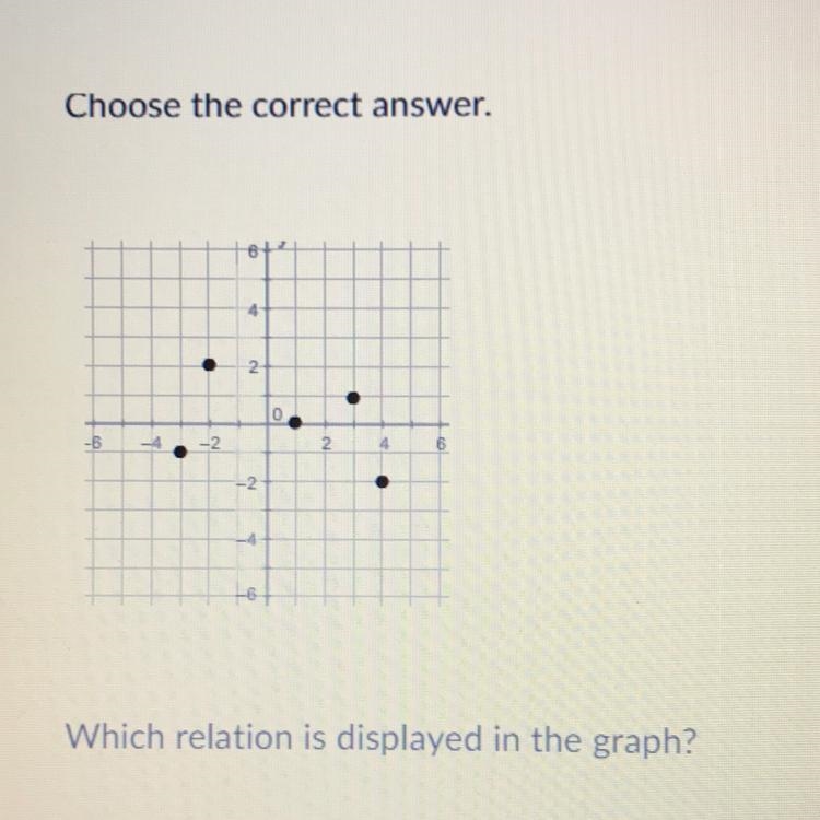 A: {(-3,-1), (2,2),(0,1),(1,3),(-2,4)} B: {(-3,-1),(-2,2),(1,0),(3,1),(4,-2)} C: {(-3,-1),(2,-2),(1,0),(3,1),(4,-2)} D-example-1