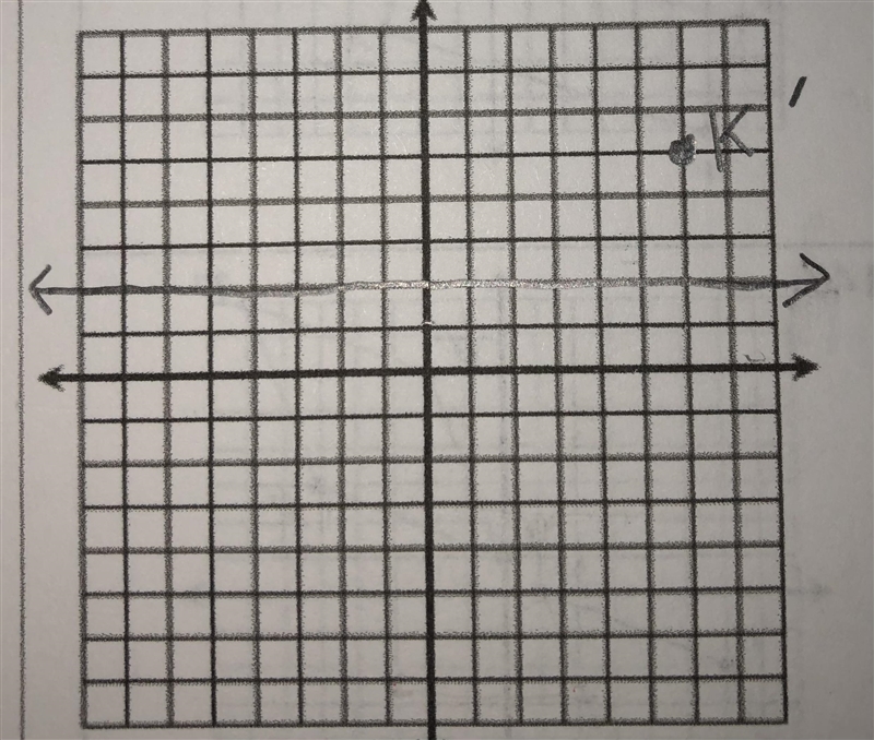 GEOMETRY!!!! K' (6,5) is the image of K after a reflection in the line y=2. what are-example-1