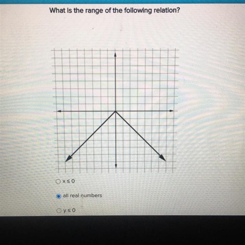 What is the range of the following relation? Oxso all real numbers-example-1