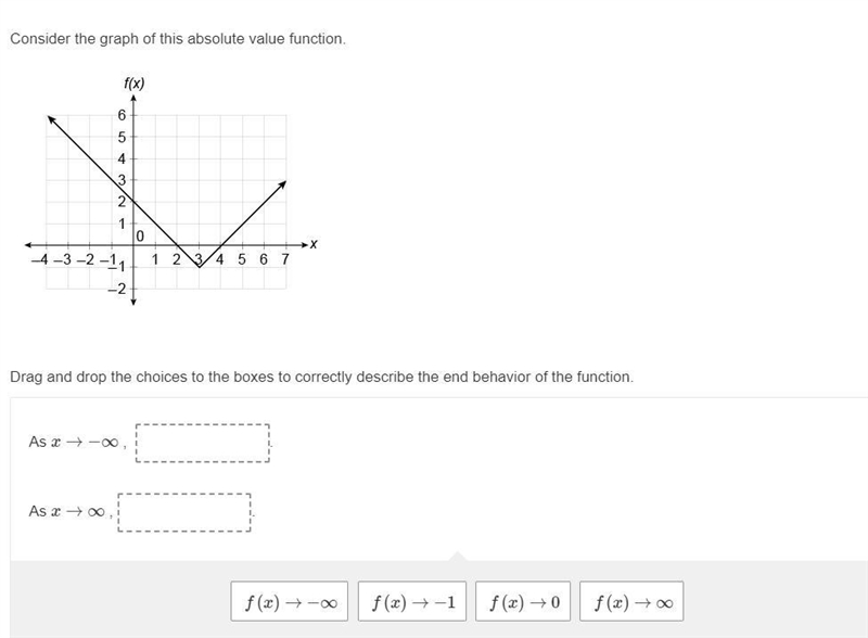 Consider the graph of this absolute value function. Drag and drop the choices to the-example-1