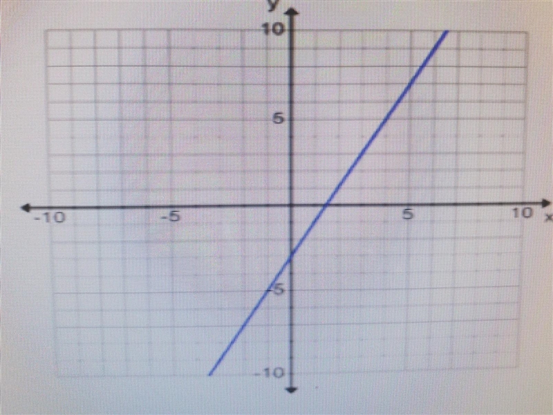 What is the equation of this line A:y=2x - 3 B:y= -1/2x - 3 C:y= -2x - 3 D:y= 1/2x-example-1