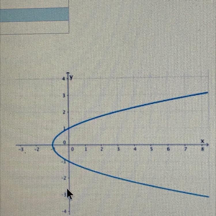 Is this a function? explain briefly-example-1