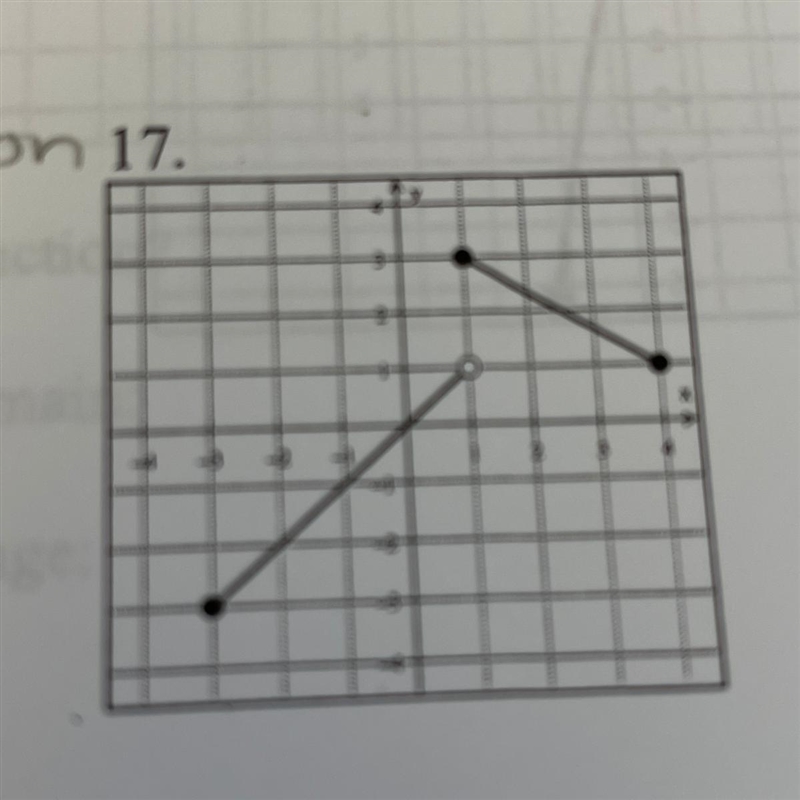 Use the vertical line test to determine if the given relation is a function.-example-1