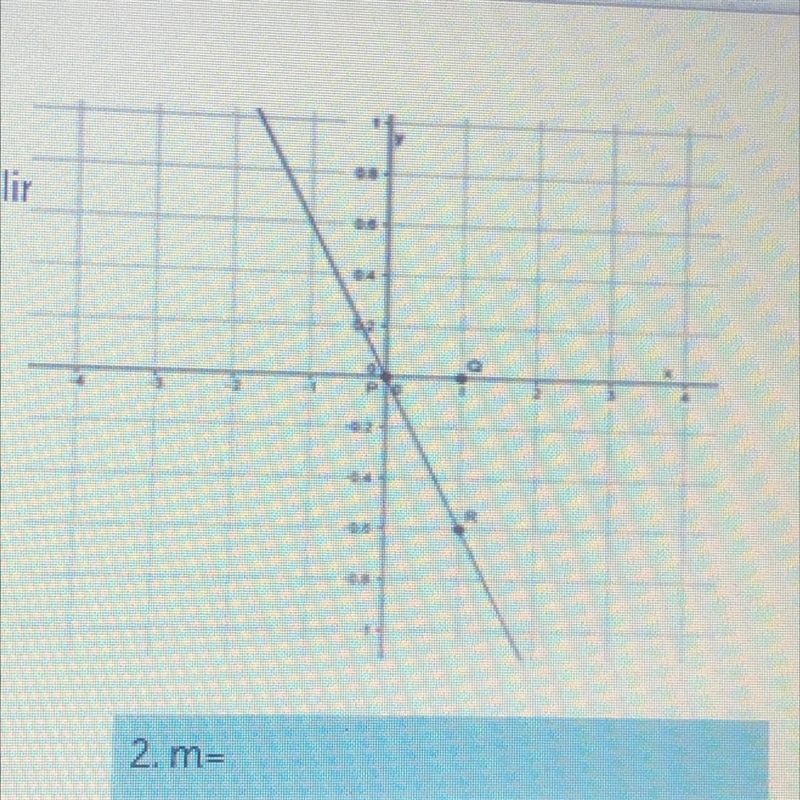 What is the slope of the non-vertical lines? m= ???-example-1