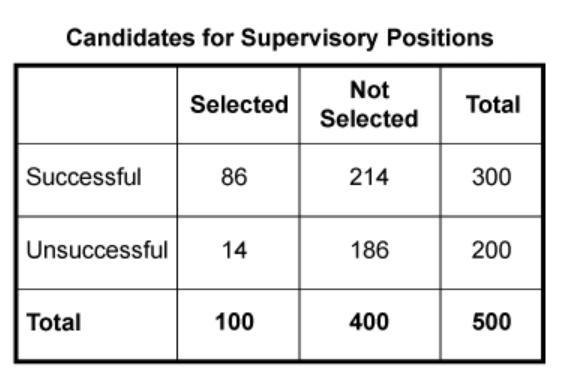 A large corporation gave an assessment to its candidates for supervisory positions-example-1