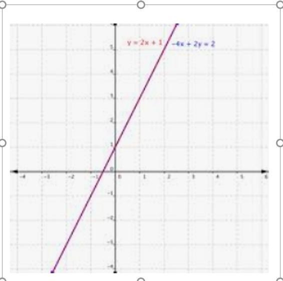 What is the solution for the graph to the right?-example-1