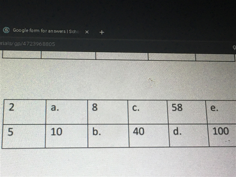 Find the equivalent ratio. Fill in the missing numbers-example-1