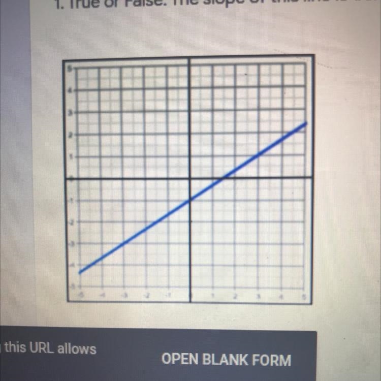 1. True or False: The slope of this line is 1/3. if false what is the slope of the-example-1