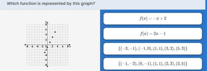 Which function is represented by this graph?-example-1