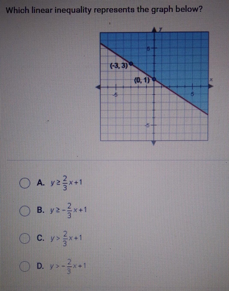 Which linear inequality represents the graph below? A. x 2² x + 1 B. y2-}x+1 C. &gt-example-1