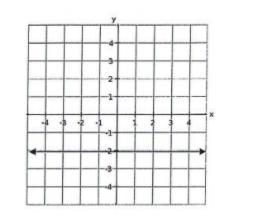 Write an equation for this graph.-example-1