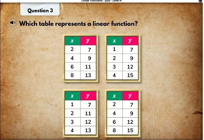 Which table represent a linear function-example-1