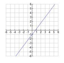 Please help me with this graph!-example-1