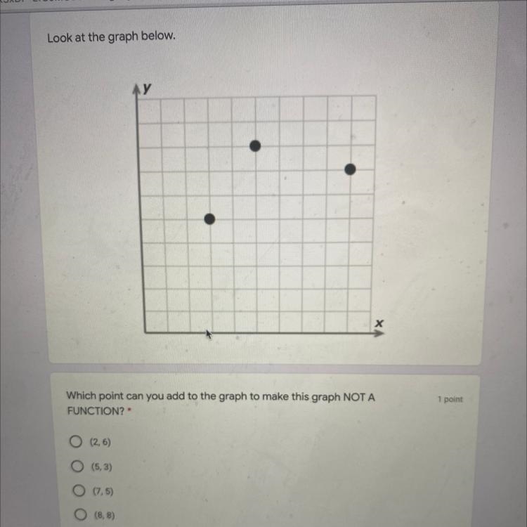 Look at the graph below. Which point can you add to the graph to make this graph NOT-example-1