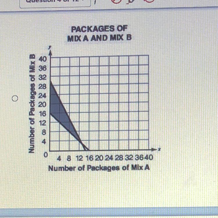 A wholesale distributor of packaged nuts sells two different mixes of peanuts and-example-1