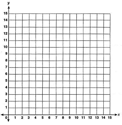 PLZZZZZZZZZZZZZZZZZZZZZZZ HELP ME Graph the relationship in a coordinate plane. What-example-1