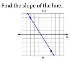 Find the slope of the line.-example-1