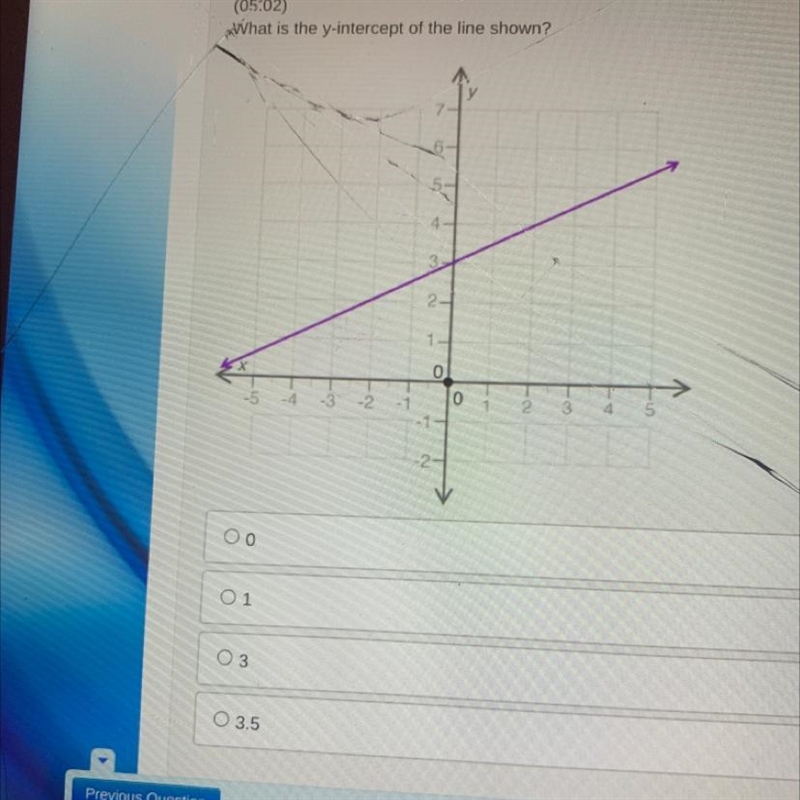 What is the y-intercept of the line shown? 1 0 10 2 4 -10 ОО 01 03 3.5-example-1