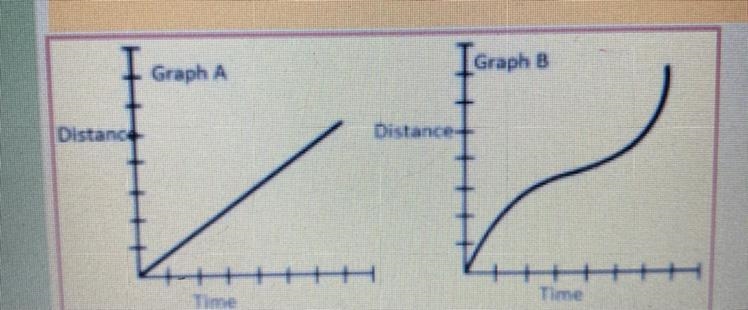 which graph shows a consistent relationship between time and distance? Explain how-example-1