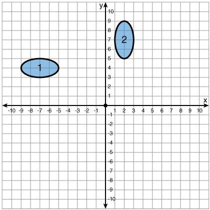 Select all that apply. The following graph shows an ellipse that suffered several-example-1