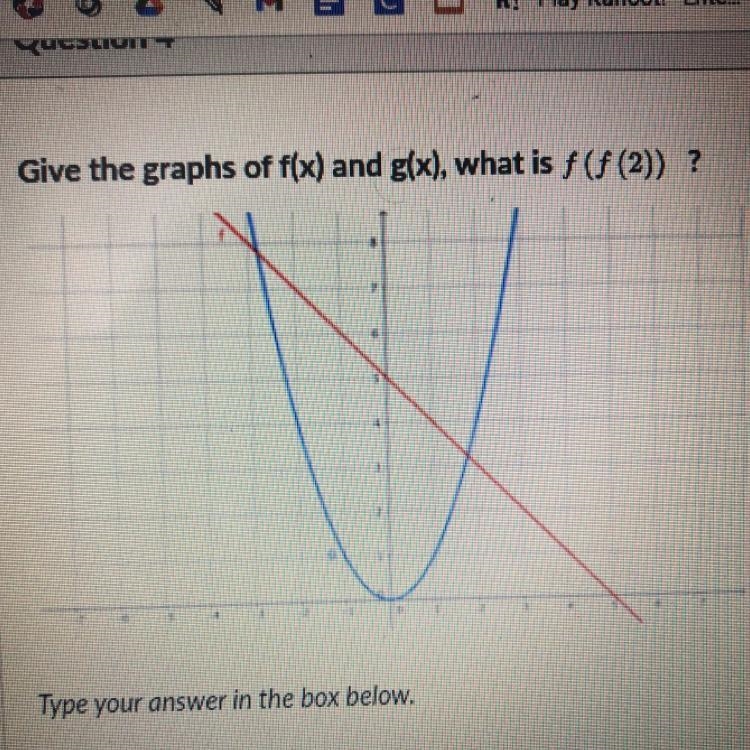 Give the graphs of f(x) and g(x), what is f (f (2)) ?-example-1