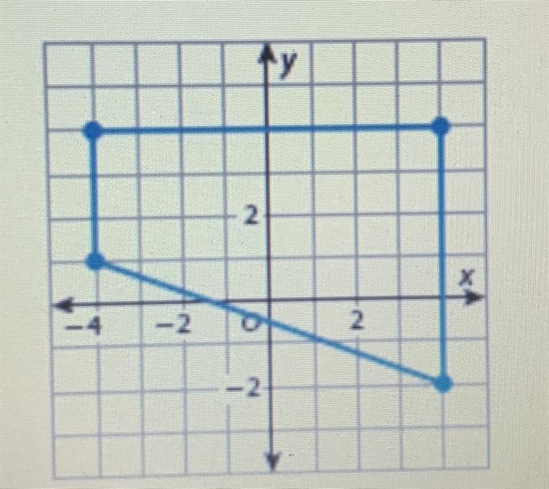 What is the area of the trapezoid in the coordinate plane? Show your work. NEED HELP-example-1