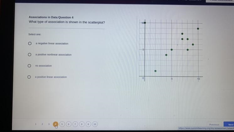 What type of association is shown in the scatterplot?-example-1