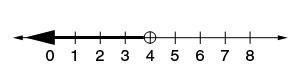 Select the graph of the solution. Click until the correct graph appears. pls help-example-1