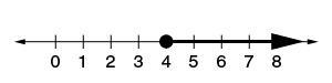 Select the graph of the solution. Click until the correct graph appears. pls help-example-2