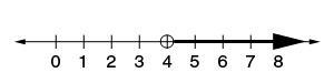 Select the graph of the solution. Click until the correct graph appears. pls help-example-3