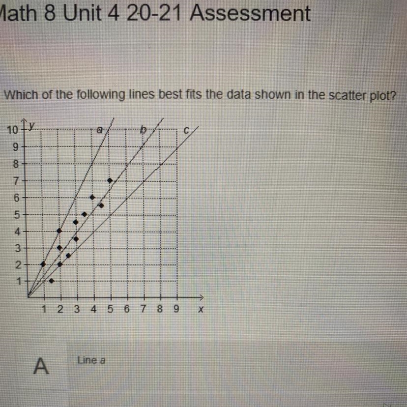 HELPP! A: Line a B: Line b C: Line c D: None of the lines fit the data well-example-1