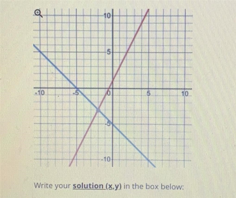 What’s the solution for (x,y) ?-example-1