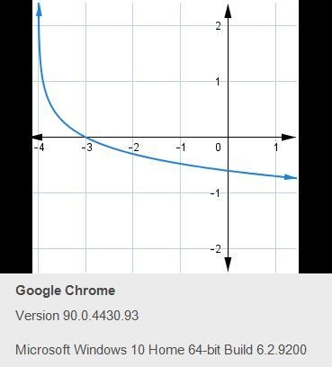 PLEASE HELP!! The function f(x) has a vertical asymptote at x = [BLANK].-example-1