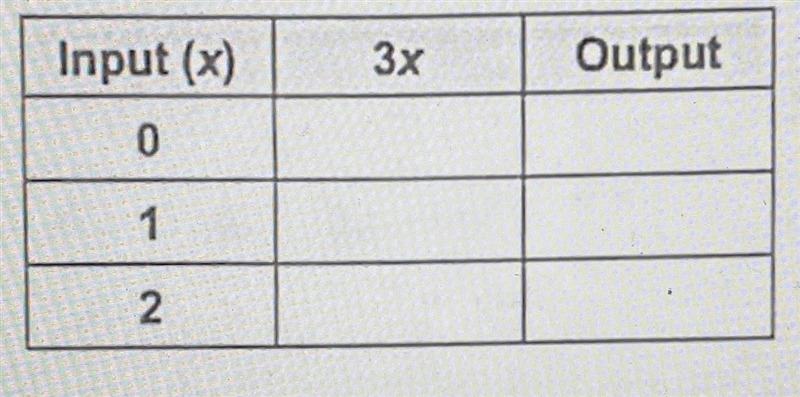 Complete each function table.-example-1