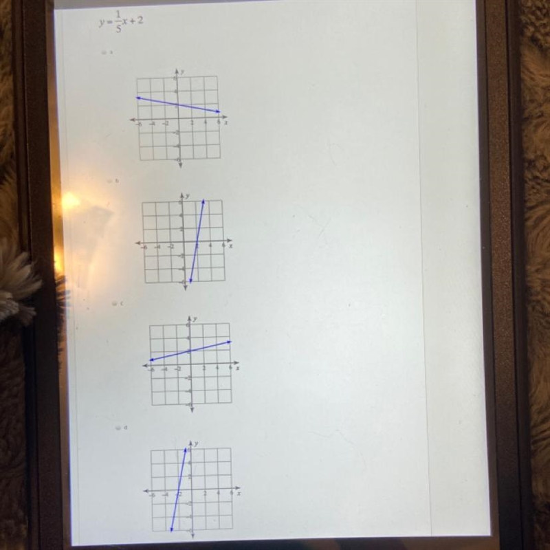 ✨ Easy points for those who are good at finding slope ✨ ( The question is “Which graph-example-1