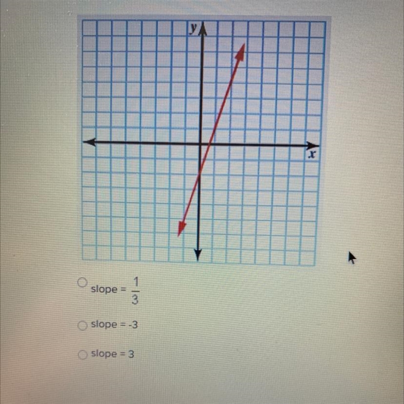 What's the slope of the line?-example-1