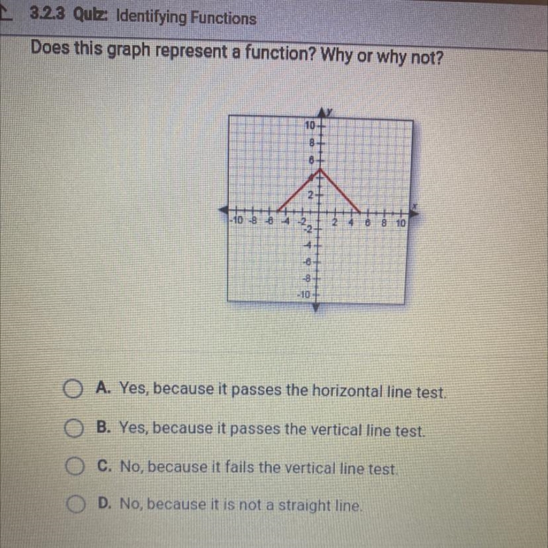 Does this graph represent a function? Why or why not?-example-1