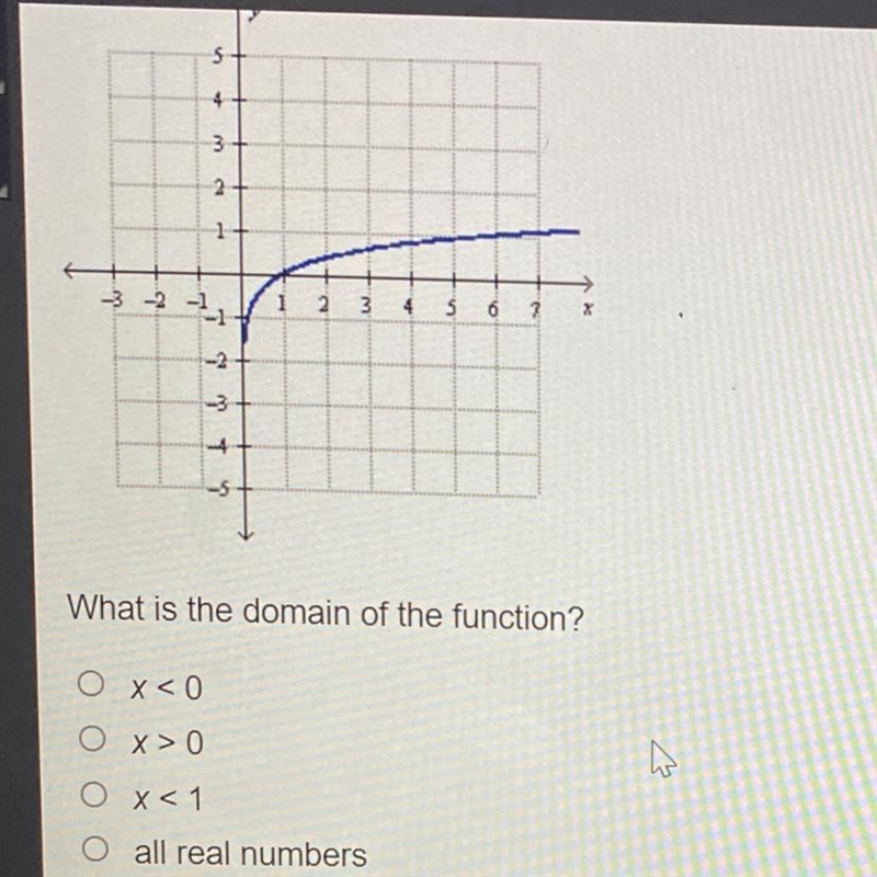 The graph of a logarithmic function is shown below. What is the domain of the function-example-1