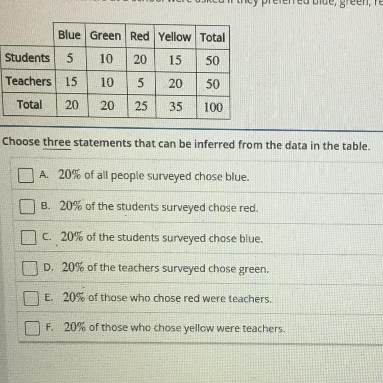 Students and teachers at a school were asked if they preferred blue, green, red, or-example-1